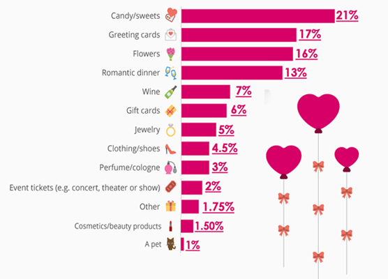 valentines day gifts