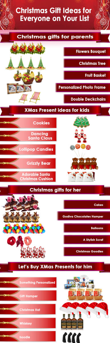 Christmas gift ideas for your family